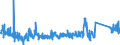CN 95061900 /Exports /Unit = Prices (Euro/ton) /Partner: Spain /Reporter: Eur27_2020 /95061900:Ski Equipment for Winter Sports (Other Than Skis and Ski-fastenings [ski-bindings])