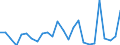 CN 95061900 /Exports /Unit = Prices (Euro/ton) /Partner: United Kingdom(Northern Ireland) /Reporter: Eur27_2020 /95061900:Ski Equipment for Winter Sports (Other Than Skis and Ski-fastenings [ski-bindings])