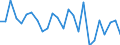 CN 95061900 /Exports /Unit = Prices (Euro/ton) /Partner: United Kingdom(Excluding Northern Ireland) /Reporter: Eur27_2020 /95061900:Ski Equipment for Winter Sports (Other Than Skis and Ski-fastenings [ski-bindings])
