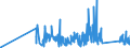 CN 95061900 /Exports /Unit = Prices (Euro/ton) /Partner: Canary /Reporter: Eur27_2020 /95061900:Ski Equipment for Winter Sports (Other Than Skis and Ski-fastenings [ski-bindings])