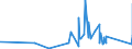 CN 95061900 /Exports /Unit = Prices (Euro/ton) /Partner: Melilla /Reporter: Eur27_2020 /95061900:Ski Equipment for Winter Sports (Other Than Skis and Ski-fastenings [ski-bindings])