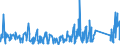 CN 95061900 /Exports /Unit = Prices (Euro/ton) /Partner: Iceland /Reporter: Eur27_2020 /95061900:Ski Equipment for Winter Sports (Other Than Skis and Ski-fastenings [ski-bindings])