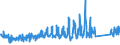 CN 95061900 /Exports /Unit = Prices (Euro/ton) /Partner: Norway /Reporter: Eur27_2020 /95061900:Ski Equipment for Winter Sports (Other Than Skis and Ski-fastenings [ski-bindings])