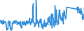 CN 95061900 /Exports /Unit = Prices (Euro/ton) /Partner: Sweden /Reporter: Eur27_2020 /95061900:Ski Equipment for Winter Sports (Other Than Skis and Ski-fastenings [ski-bindings])