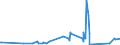 CN 95061900 /Exports /Unit = Prices (Euro/ton) /Partner: Liechtenstein /Reporter: Eur27_2020 /95061900:Ski Equipment for Winter Sports (Other Than Skis and Ski-fastenings [ski-bindings])