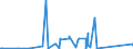 CN 95061900 /Exports /Unit = Prices (Euro/ton) /Partner: Gibraltar /Reporter: Eur27_2020 /95061900:Ski Equipment for Winter Sports (Other Than Skis and Ski-fastenings [ski-bindings])