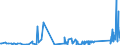 CN 95061900 /Exports /Unit = Prices (Euro/ton) /Partner: Malta /Reporter: Eur27_2020 /95061900:Ski Equipment for Winter Sports (Other Than Skis and Ski-fastenings [ski-bindings])