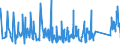 CN 95061900 /Exports /Unit = Prices (Euro/ton) /Partner: Latvia /Reporter: Eur27_2020 /95061900:Ski Equipment for Winter Sports (Other Than Skis and Ski-fastenings [ski-bindings])