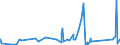 CN 95061900 /Exports /Unit = Prices (Euro/ton) /Partner: Albania /Reporter: Eur27_2020 /95061900:Ski Equipment for Winter Sports (Other Than Skis and Ski-fastenings [ski-bindings])