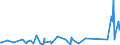 CN 95061900 /Exports /Unit = Prices (Euro/ton) /Partner: Armenia /Reporter: Eur27_2020 /95061900:Ski Equipment for Winter Sports (Other Than Skis and Ski-fastenings [ski-bindings])