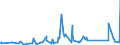 CN 95061900 /Exports /Unit = Prices (Euro/ton) /Partner: Azerbaijan /Reporter: Eur27_2020 /95061900:Ski Equipment for Winter Sports (Other Than Skis and Ski-fastenings [ski-bindings])