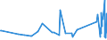 CN 95061900 /Exports /Unit = Prices (Euro/ton) /Partner: Uzbekistan /Reporter: Eur27_2020 /95061900:Ski Equipment for Winter Sports (Other Than Skis and Ski-fastenings [ski-bindings])
