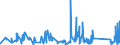 CN 95061900 /Exports /Unit = Prices (Euro/ton) /Partner: Bosnia-herz. /Reporter: Eur27_2020 /95061900:Ski Equipment for Winter Sports (Other Than Skis and Ski-fastenings [ski-bindings])