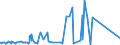 CN 95061900 /Exports /Unit = Prices (Euro/ton) /Partner: Egypt /Reporter: Eur27_2020 /95061900:Ski Equipment for Winter Sports (Other Than Skis and Ski-fastenings [ski-bindings])