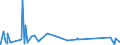 CN 95061900 /Exports /Unit = Prices (Euro/ton) /Partner: Cape Verde /Reporter: Eur27_2020 /95061900:Ski Equipment for Winter Sports (Other Than Skis and Ski-fastenings [ski-bindings])