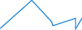 CN 95061900 /Exports /Unit = Prices (Euro/ton) /Partner: Guinea Biss. /Reporter: Eur27_2020 /95061900:Ski Equipment for Winter Sports (Other Than Skis and Ski-fastenings [ski-bindings])