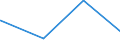 CN 95061900 /Exports /Unit = Prices (Euro/ton) /Partner: Liberia /Reporter: Eur27_2020 /95061900:Ski Equipment for Winter Sports (Other Than Skis and Ski-fastenings [ski-bindings])