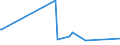 CN 95061900 /Exports /Unit = Prices (Euro/ton) /Partner: Congo /Reporter: Eur27_2020 /95061900:Ski Equipment for Winter Sports (Other Than Skis and Ski-fastenings [ski-bindings])