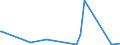 CN 95061900 /Exports /Unit = Prices (Euro/ton) /Partner: Kenya /Reporter: Eur27_2020 /95061900:Ski Equipment for Winter Sports (Other Than Skis and Ski-fastenings [ski-bindings])