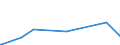 CN 95061900 /Exports /Unit = Prices (Euro/ton) /Partner: Mozambique /Reporter: European Union /95061900:Ski Equipment for Winter Sports (Other Than Skis and Ski-fastenings [ski-bindings])