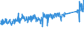 CN 95062900 /Exports /Unit = Prices (Euro/ton) /Partner: Italy /Reporter: Eur27_2020 /95062900:Water-skis, Surfboards and Other Water-sport Equipment (Other Than Sailboards)
