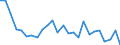 CN 95062900 /Exports /Unit = Prices (Euro/ton) /Partner: United Kingdom(Northern Ireland) /Reporter: Eur27_2020 /95062900:Water-skis, Surfboards and Other Water-sport Equipment (Other Than Sailboards)