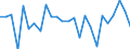 CN 95062900 /Exports /Unit = Prices (Euro/ton) /Partner: United Kingdom(Excluding Northern Ireland) /Reporter: Eur27_2020 /95062900:Water-skis, Surfboards and Other Water-sport Equipment (Other Than Sailboards)