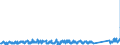 CN 95062900 /Exports /Unit = Prices (Euro/ton) /Partner: Norway /Reporter: Eur27_2020 /95062900:Water-skis, Surfboards and Other Water-sport Equipment (Other Than Sailboards)