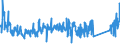 CN 95062900 /Exports /Unit = Prices (Euro/ton) /Partner: Sweden /Reporter: Eur27_2020 /95062900:Water-skis, Surfboards and Other Water-sport Equipment (Other Than Sailboards)