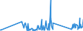 CN 95062900 /Exports /Unit = Prices (Euro/ton) /Partner: Liechtenstein /Reporter: Eur27_2020 /95062900:Water-skis, Surfboards and Other Water-sport Equipment (Other Than Sailboards)