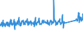 CN 95062900 /Exports /Unit = Prices (Euro/ton) /Partner: Switzerland /Reporter: Eur27_2020 /95062900:Water-skis, Surfboards and Other Water-sport Equipment (Other Than Sailboards)