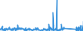 CN 95062900 /Exports /Unit = Prices (Euro/ton) /Partner: Andorra /Reporter: Eur27_2020 /95062900:Water-skis, Surfboards and Other Water-sport Equipment (Other Than Sailboards)