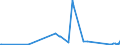 CN 95062900 /Exports /Unit = Prices (Euro/ton) /Partner: San Marino /Reporter: Eur27_2020 /95062900:Water-skis, Surfboards and Other Water-sport Equipment (Other Than Sailboards)