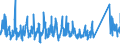 CN 95062900 /Exports /Unit = Prices (Euro/ton) /Partner: Latvia /Reporter: Eur27_2020 /95062900:Water-skis, Surfboards and Other Water-sport Equipment (Other Than Sailboards)