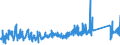 CN 95062900 /Exports /Unit = Prices (Euro/ton) /Partner: Ukraine /Reporter: Eur27_2020 /95062900:Water-skis, Surfboards and Other Water-sport Equipment (Other Than Sailboards)