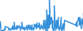 CN 95062900 /Exports /Unit = Prices (Euro/ton) /Partner: Kasakhstan /Reporter: Eur27_2020 /95062900:Water-skis, Surfboards and Other Water-sport Equipment (Other Than Sailboards)