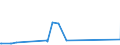CN 95062900 /Exports /Unit = Prices (Euro/ton) /Partner: Turkmenistan /Reporter: Eur27_2020 /95062900:Water-skis, Surfboards and Other Water-sport Equipment (Other Than Sailboards)