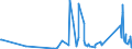 CN 95062900 /Exports /Unit = Prices (Euro/ton) /Partner: Uzbekistan /Reporter: Eur27_2020 /95062900:Water-skis, Surfboards and Other Water-sport Equipment (Other Than Sailboards)