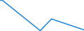 CN 95062900 /Exports /Unit = Prices (Euro/ton) /Partner: Tadjikistan /Reporter: European Union /95062900:Water-skis, Surfboards and Other Water-sport Equipment (Other Than Sailboards)