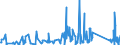 CN 95062900 /Exports /Unit = Prices (Euro/ton) /Partner: Bosnia-herz. /Reporter: Eur27_2020 /95062900:Water-skis, Surfboards and Other Water-sport Equipment (Other Than Sailboards)