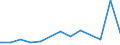 CN 95062900 /Exports /Unit = Prices (Euro/ton) /Partner: Serb.monten. /Reporter: Eur25 /95062900:Water-skis, Surfboards and Other Water-sport Equipment (Other Than Sailboards)