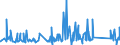 CN 95062900 /Exports /Unit = Prices (Euro/ton) /Partner: Libya /Reporter: Eur27_2020 /95062900:Water-skis, Surfboards and Other Water-sport Equipment (Other Than Sailboards)