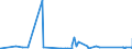 CN 95062900 /Exports /Unit = Prices (Euro/ton) /Partner: Mauritania /Reporter: Eur27_2020 /95062900:Water-skis, Surfboards and Other Water-sport Equipment (Other Than Sailboards)