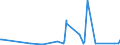 CN 95062900 /Exports /Unit = Prices (Euro/ton) /Partner: Mali /Reporter: Eur27_2020 /95062900:Water-skis, Surfboards and Other Water-sport Equipment (Other Than Sailboards)