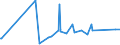 CN 95062900 /Exports /Unit = Prices (Euro/ton) /Partner: Burkina Faso /Reporter: Eur27_2020 /95062900:Water-skis, Surfboards and Other Water-sport Equipment (Other Than Sailboards)