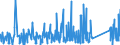 CN 95062900 /Exports /Unit = Prices (Euro/ton) /Partner: Cape Verde /Reporter: Eur27_2020 /95062900:Water-skis, Surfboards and Other Water-sport Equipment (Other Than Sailboards)