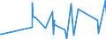 CN 95062900 /Exports /Unit = Prices (Euro/ton) /Partner: Guinea /Reporter: Eur27_2020 /95062900:Water-skis, Surfboards and Other Water-sport Equipment (Other Than Sailboards)