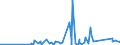 CN 95062900 /Exports /Unit = Prices (Euro/ton) /Partner: Ghana /Reporter: Eur27_2020 /95062900:Water-skis, Surfboards and Other Water-sport Equipment (Other Than Sailboards)