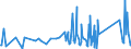CN 95062900 /Exports /Unit = Prices (Euro/ton) /Partner: S.tome /Reporter: Eur27_2020 /95062900:Water-skis, Surfboards and Other Water-sport Equipment (Other Than Sailboards)