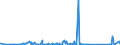 CN 95062900 /Exports /Unit = Prices (Euro/ton) /Partner: Congo /Reporter: Eur27_2020 /95062900:Water-skis, Surfboards and Other Water-sport Equipment (Other Than Sailboards)